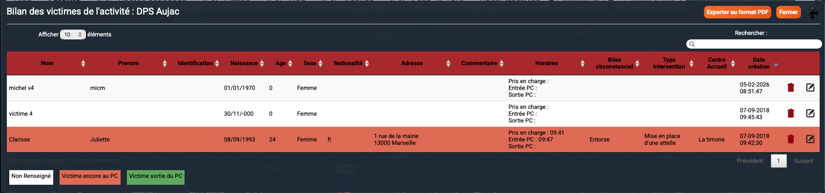 Bilan des victimes rezo+