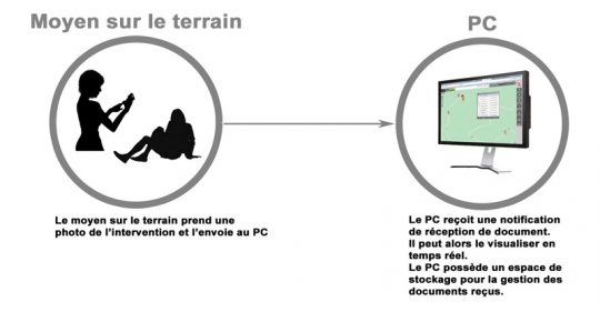 Envoi de photo - REZO+